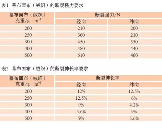 阻燃幕布面料選擇面面觀